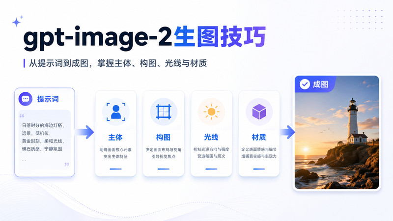 GPT Image 2 提示词怎么写?8 个专业生图技巧提升真实感