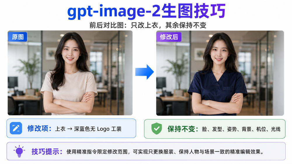 GPT Image 2 只改指定内容并保留原图其他细节的改图流程
